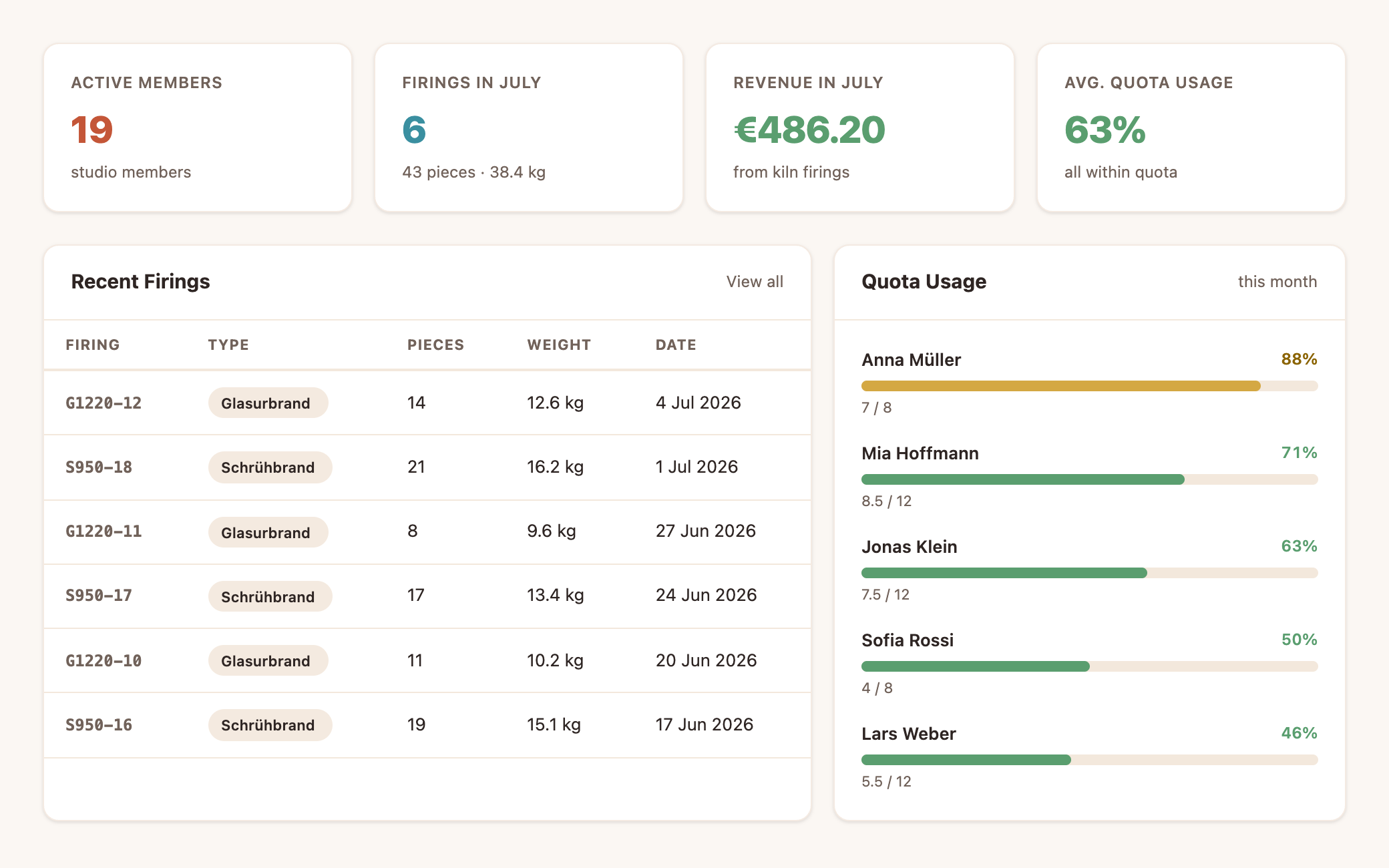 WheelOwl dashboard showing studio members, monthly firings, revenue and quota usage