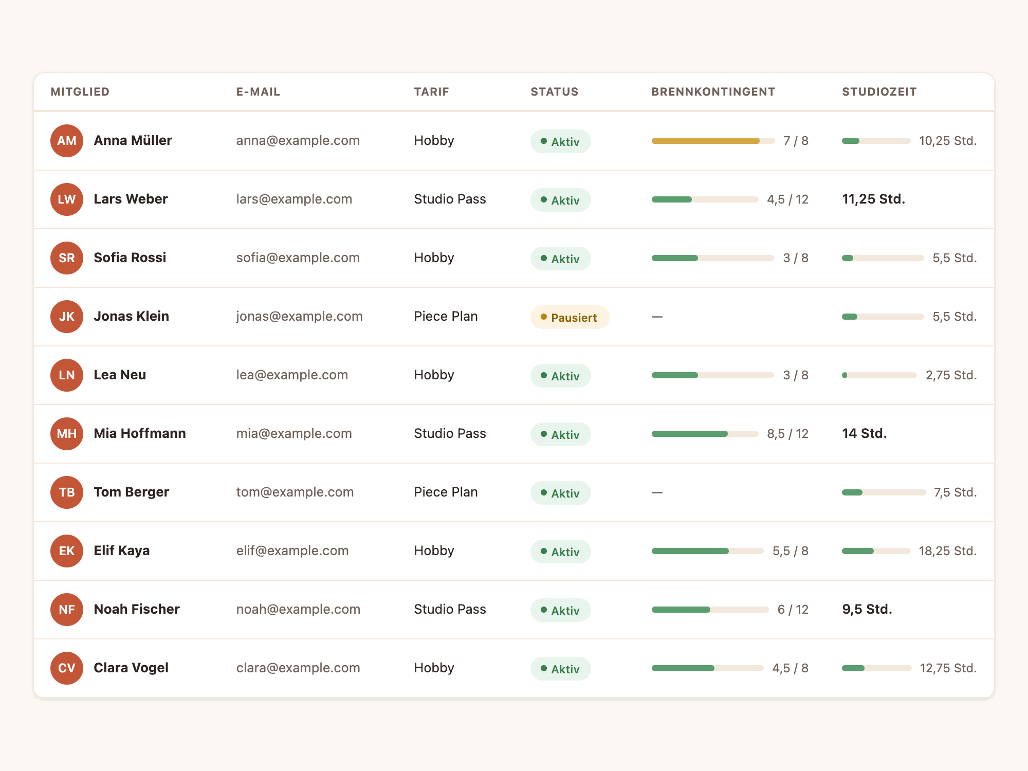 Mitgliederliste mit Tarif, Status und Kontingentnutzung je Mitglied