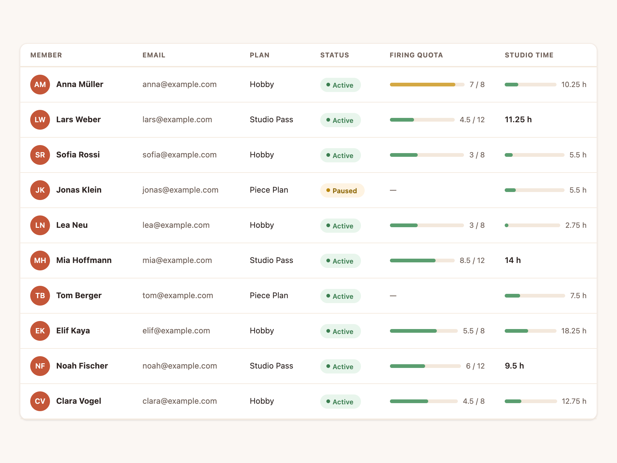Members list showing each member's plan, status and firing-quota usage